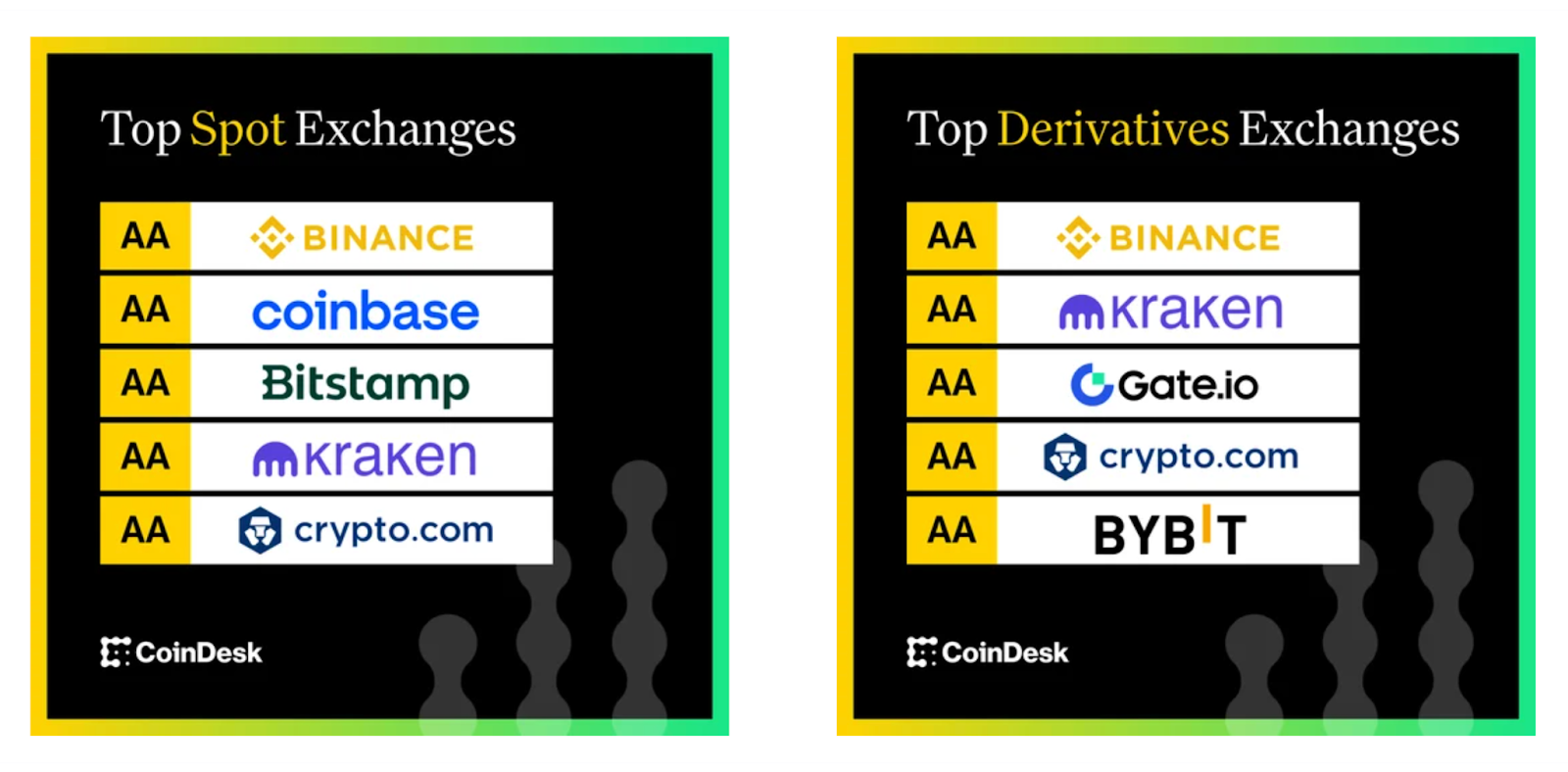 Top derivatives exchanges