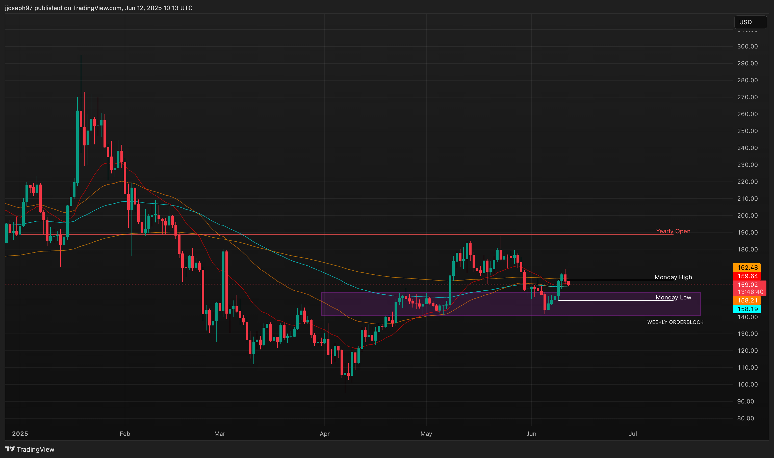 TA for June 12 TA for June 12