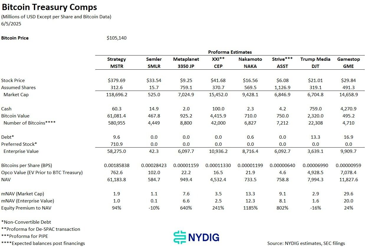 BTC Treasury chart