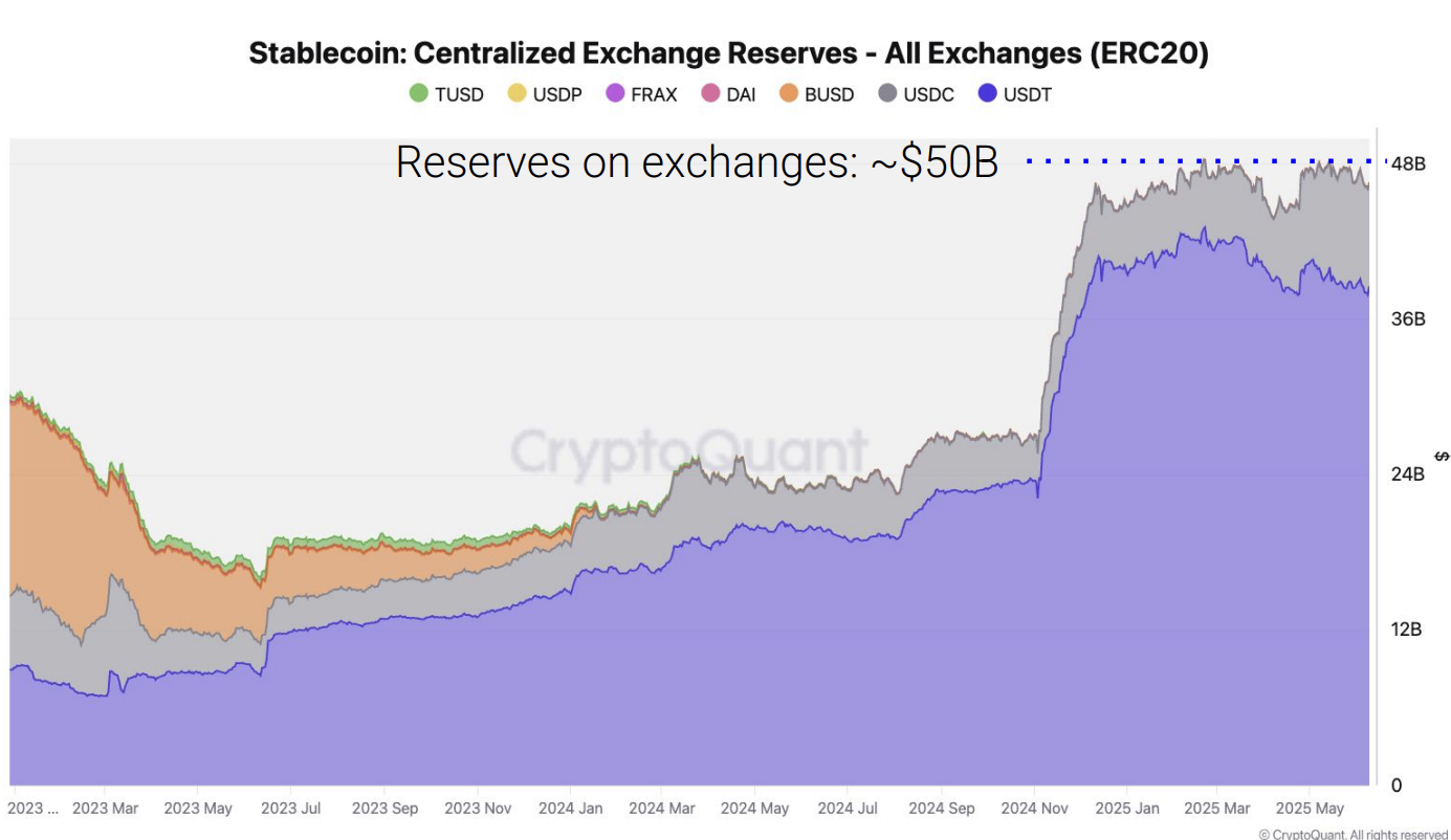 (CryptoQuant)