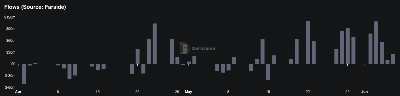 Chart of the Day June 9 Chart of the Day June 9