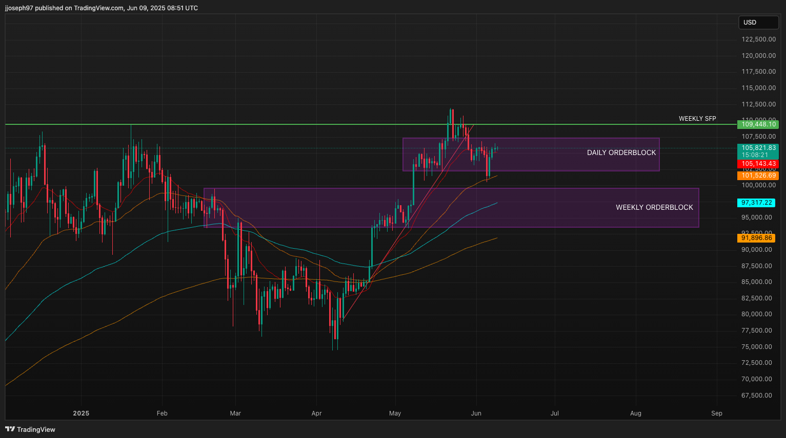 Technical Analysis for June 9, 2025 Technical Analysis for June 9, 2025