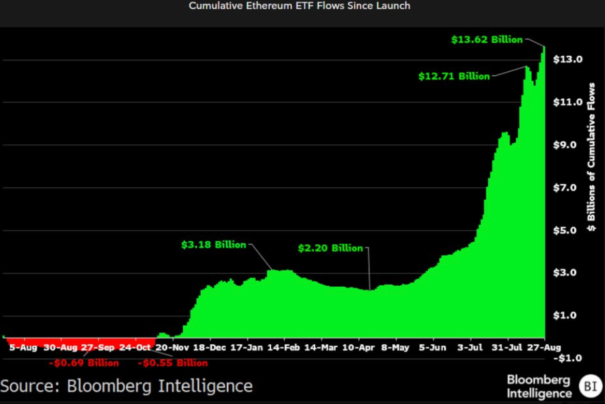 (Source: Bloomberg Intelligence/James Seyffart)