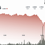 XRP Breaks .80 as Bearish September Begins, Oversold Signals Suggest Recovery Ahead